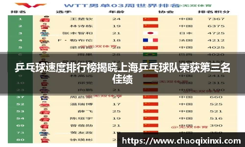 乒乓球速度排行榜揭晓上海乒乓球队荣获第三名佳绩
